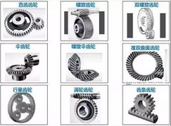 车用齿轮油选用扫盲贴