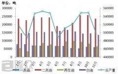 <font color='#339900'>2018年基础油市场供大于求形势继续凸显</font>